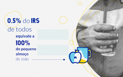 Consignação de 0,5% do IRS | CRESCER (NIF: 505483599)